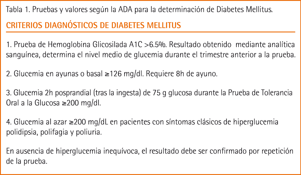 Que Es La Diabetes Mellitus Ada