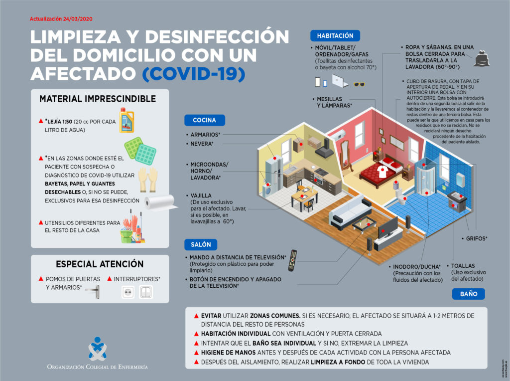COVID-19: limpiar y desinfectar la casa ante un afectado - Hospitalaria