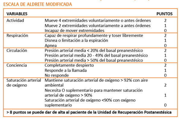 URPA, la desconocida “Sala de despertar” - Zona Hospitalaria